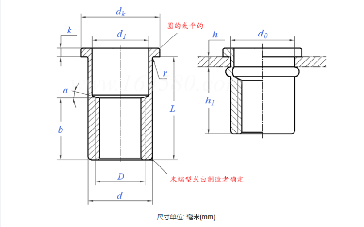 Best Price Steel Rivet Nut M4 M5 M6 M8 Flat Round Head Blind Hex Knurled