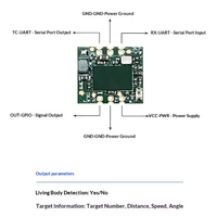 Modul Sensor Radar Gelombang Milimeter 60GHz Berkinerja Tinggi Deteksi Kehadiran Manusia Pelacakan Multi-target Penentuan Posisi