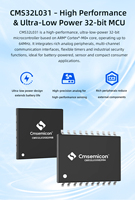 Microcontrôleur CMS32L031 ARM Cortex-M0+ 32 bits 64 MHz 32 Ko Flash ultra basse consommation QFN20 TSSOP20 ADC 12 bits PWM