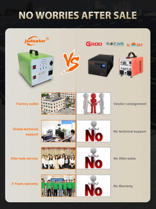 Jsdsolar Giá thấp nhất 24V 25.2V 60Ah LiFePO4 pin 1000W Trạm điện cầm tay năng lượng mặt trời Máy phát điện cho rvs cắm trại - Product Image 6