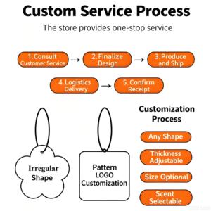 สเปรย์ปรับอากาศในรถยนต์แบบกระดาษพิมพ์ลาย กลิ่นหอมติดทนนาน ยี่ห้อ Soceli รุ่น New Long Lasting All Scents สำหรับเป็นของขวัญ - Product Image 6