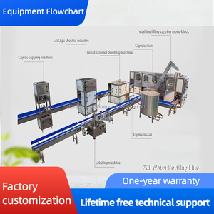 Máquina de Llenado de Agua Pura en Cubetas, Capacidad de Botellas de 15 y 20 Litros, Máquinas de Llenado de Botellas de 100 bph, Máquina de Llenado de Agua de 5 Galones - Product Image 6