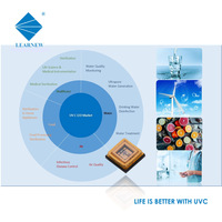 3535 Uvc 1W 3W 250-260nm 260-270nm 270-280nm 220-235nm UVC LED pour la stérilisation de la purification de l'air et de l'eau