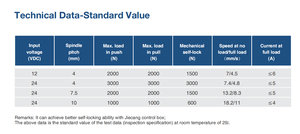 JC35W5 12V/24V 300MM Stroke up Down Electric Industrial <strong>Linear</strong> <strong>Actuator</strong> for Automatic Door and Window - Product Image 5