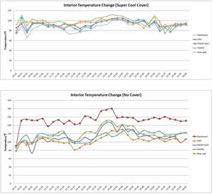 Cubierta para coche funda de coche exterior para Dacia <span class=keywords><strong>sandero</strong></span> stpway accesorios para auto car - Product Image 6