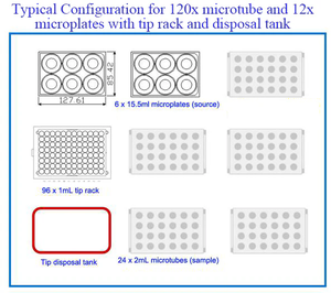 High-Throughput Liquid Distributing Robot with 1mL Pipette Microplates <strong>Tube</strong> &amp; Tip Refilling <strong>Racks</strong> Laptop Software - MSK-18PE-LD - Product Image 5