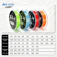 MISTER LURE 0.2 # -7 #   Ligne de pêche tressée haute résistance X4 100M pour la pêche en mer