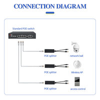 Splitter POE Terisolasi Standar 48V ke 24V 1A 10/100Mbps Aksesoris Pengawasan Kamera IP Plastik ABS Kabel RJ45 Monitor