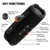 Altavoz Inalámbrico Portátil BT Mini con Bajos Potentes, Subwoofer Estéreo, Reproductor de Tarjeta TF y USB para Oficina, Escritorio, Viajes y Excursiones