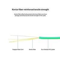 Kabel Patch Fiber Optik OM3 Kelas Telekomunikasi WW-om3 Jumper Wire 30k Multi-Mode untuk Kabel Ruang Server Rendah Asap Bebas Halogen