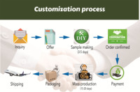 Boîte cylindrique en papier kraft 100% recyclable avec logo personnalisé imprimé, qualité alimentaire, pour thé, cardamome, épices