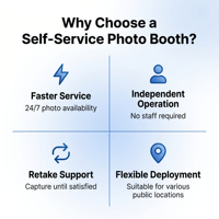 Photomaton Automatique en Libre-Service pour Photos d'Identité, de Passeport, de Visa, de Permis de Résidence, de Permis de Conduire et de Documents d'Identité