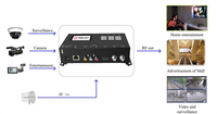 Modulador Mini DMB-9591 para TV Digital, AV CVBS a RF Digital HD (DVB-T/C, ISDB-T, ATSC, DTMB)