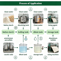 Modificatore di Amido Liquido per Processo di Stipulatura della Carta CHAT-105 Enzima per Carta, Campione Disponibile, Supporto OEM