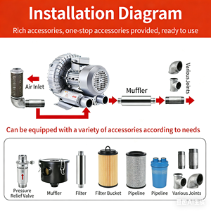 वोर्टेक्स उच्च दबाव एल्यूमीनियम एयर ब्लोअर वैक्यूम पंप, शक्तिशाली ऑक्सीजन की आपूर्ति मत्स्य पालन प्रणाली, जलीय कृषि - Product Image 4