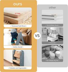 <span class=keywords><strong>หอ</strong></span>คอยการเรียนรู้แบบมอนเตสซอรี่ ดีไซน์พับได้ 3 ขั้น สำหรับ<span class=keywords><strong>เด็ก</strong></span>วัยหัดเดินและเด็กเล็ก ใช้เป็นเก้าอี้ช่วย<span class=keywords><strong>ทำ</strong></span>ครัว - Product Image 6