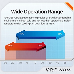 Nuevo Sistema de Aire Acondicionado Central VRF de 28-101KW, Solución HVAC Multi Split para Grandes Proyectos Comerciales, con Wifi y Amplia Cobertura - Product Image 3
