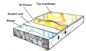 Sistema de Recubrimiento de Resina Epoxi para Pisos con Acabado 3D de Alta Resistencia al Desgaste e Impermeable, Directo de Fábrica, OEM ODM, Decorativo - Product Image 3