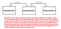 Gigabit Network Dynamic signal Analyzer,multi-channel Collector, and Acquisition Card Vibration signal Analyzer