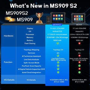 ราคาเครื่องมือสแกนวินิจฉัยรถยนต์ Autel MS909 S2 ระดับมืออาชีพ พร้อม AI Live Data รองรับระบบ OE ทุกระบบ obd2 สำหรับรถยนต์ทุกประเภท - Product Image 5