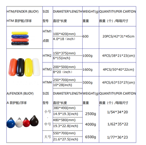 PVC thuyền Fender <span class=keywords><strong>Marine</strong></span> chống va chạm bóng Nhà Máy Nhà cung cấp Inflatable phao đại dương nổi bóng - Product Image 2