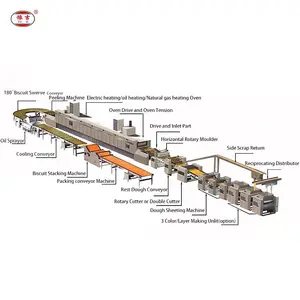 Handel Assurance Leverancier Industriële Biscuit Machine / Fortune Cookies Productielijn