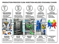 Chaise en plastique empilable de qualité supérieure pour enfants, chaise ergonomique pour l'école, idéale pour les projets en classe de maternelle