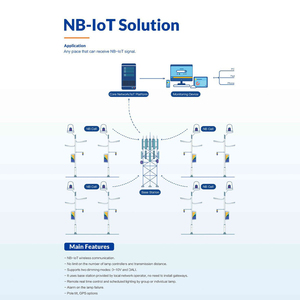Bbier 100W LED Ngoài Trời Nhà Thông Minh Hệ Thống Kiểm Soát Ánh Sáng Tiết Kiệm Năng Lượng Đường Giải Pháp Cho Thông Minh Đèn Đường - Product Image 5