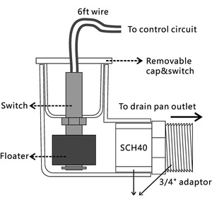 HVAC凝縮水NC交換用L字型液面センサーSS2フロートスイッチACドレンパン保護クリアPVC 3/4インチアダプター - Product Image 4