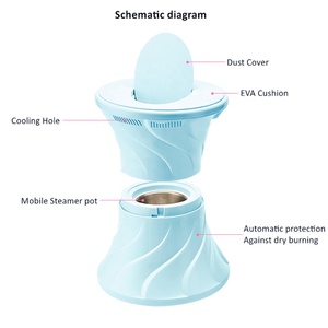 Dudukan uap Yoni portabel 600W 110V/220V, dudukan uap 110V/220V colokan US/EU sitt mandi vagina Spa kebersihan wanita untuk pengukus vagina - Product Image 6