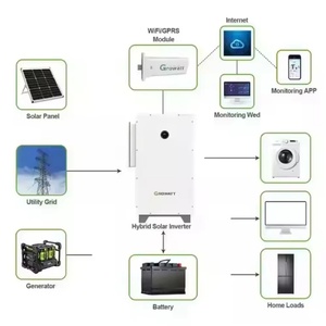 <span class=keywords><strong>Inverter</strong></span> Solare Ibrido Trifase Growatt WIT 28-55K-HU/AU-US L2 HV da <span class=keywords><strong>40kW</strong></span>, 208&220V, Vendita all'Ingrosso - Product Image 4
