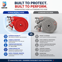 Selang Pemadam Kebakaran Kunan Red EPDM 200 PSI Single Double Jacket Tahan Abrasi dan UV, Pipa Air, Grosir, Supplier Pabrik Global