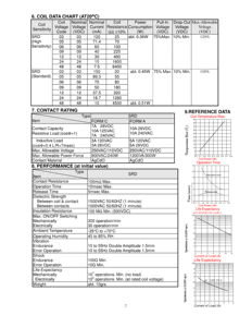 Songle Relay3-48V SRD-3V 12V DC SL-A/SL-C 10A 4/5 pin điện tử Relay mô hình tiếp sức Sla-12vdc-sl-a - Product Image 5