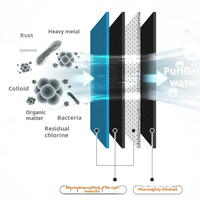 Cuci mobil limbah air daur ulang UF Filter membran ultrafiltrasi peralatan perawatan air daur ulang membran