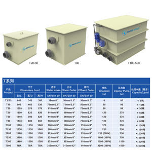Filtre à tambour RDF pour le cycle de l'eau, nettoyage automatique pour la filtration des étangs à koïs/élevage de poissons/RAS - Product Image 6
