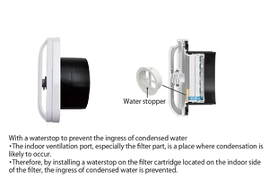 Système de ventilation domestique pour l'apport d'air frais et naturel, filtre AC pour climatiseur - Product Image 4