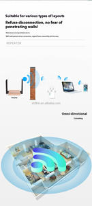 1200Mbps 双频千兆 WiFi 中继器和扩展器 2.4G 和 5G 长距离信号增强器，带 WPS 家庭使用功能 - Product Image 4