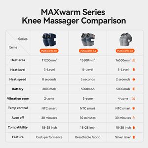 Joelheira Elétrica Aquecida, Massajador de Joelho com Compressa Quente, Dispositivo de Fisioterapia para Dor no Joelho Heattech - Product Image 4
