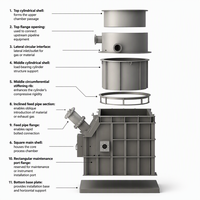 Four à cupole pour métaux non ferreux, conception à contre-courant, moulage sous pression, moulage basse pression, capacité de fusion de 0,1T à 5T, personnalisation OEM