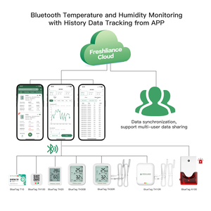 Sensores de Temperatura y Humedad Bluetooth de Larga Distancia con Pantalla LCD <span class=keywords><strong>BlueTag</strong></span> TH30 - Product Image 6