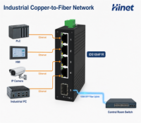 Switch Ethernet Industri 5 Port 100Mbps 4 RJ45 1 SFP Fiber Uplink DIN Rail Network Switch 12-57VDC IP30 untuk Otomasi Pabrik