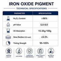 Fe2O3 96%+ Oksida Besi Merah Sintetis 130 untuk Pewarnaan Integral Paving Beton Pracetak