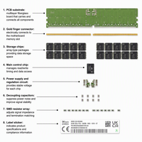 HMCG94AGBRA 64GB DDR5-5600 RDIMM Server RAM ECC Registered Memory Module for Workstation Storage