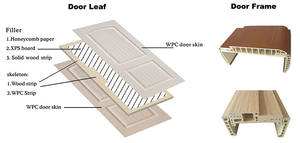 Columpio deslizante interior a prueba de agua Dormitorio compuesto WPC UPVC Diseño de <span class=keywords><strong>puerta</strong></span> de madera con <span class=keywords><strong>marco</strong></span> de <span class=keywords><strong>puerta</strong></span> - Product Image 6