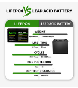 Batterie Li-ion 12V 18Ah avec solutions OEM/ODM - Haute personnalisation pour les applications de vélos électriques, solaires et industrielles - Product Image 4