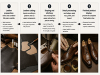 Cuir synthétique PU pour empeigne de chaussure, imperméable, anti-rayures, tissu en cuir artificiel, matériau pour chaussures