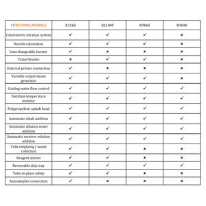 Unité automatique de distillation d'azote K9840 Kjeldahl analyseur testeur d'engrais pour le test de l'eau d'alimentation alimentaire OEM personnalisable - Product Image 5