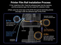 Imprimante UV/DTF A3 30cm Imprimante ab Film Tête DX7 Rouleau tout-en-un pour rouler Imprimante UV DTF avec machine à plastifier