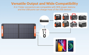 แผงโซลาร์เซลล์แบบพับได้ขนาด 100W, เครื่องชาร์จพลังงานแสงอาทิตย์แบบโมโนคริสตัลไลน์ประสิทธิภาพสูง 23.5%, กันน้ำระดับ IP67, ใช้งานร่วมกับแจ็คเกอร์ได้ - Product Image 5