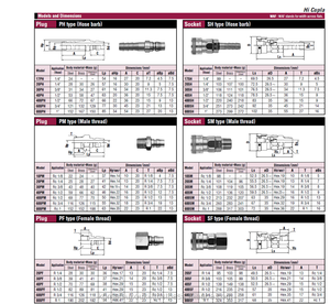 Acoplamientos Rápidos Kohki Hi-Cupla 40SH de Acero/Latón/Acero Inoxidable con Cabeza Hexagonal para Conexión de Línea de Aire de 1/2 Pulgada - Product Image 6